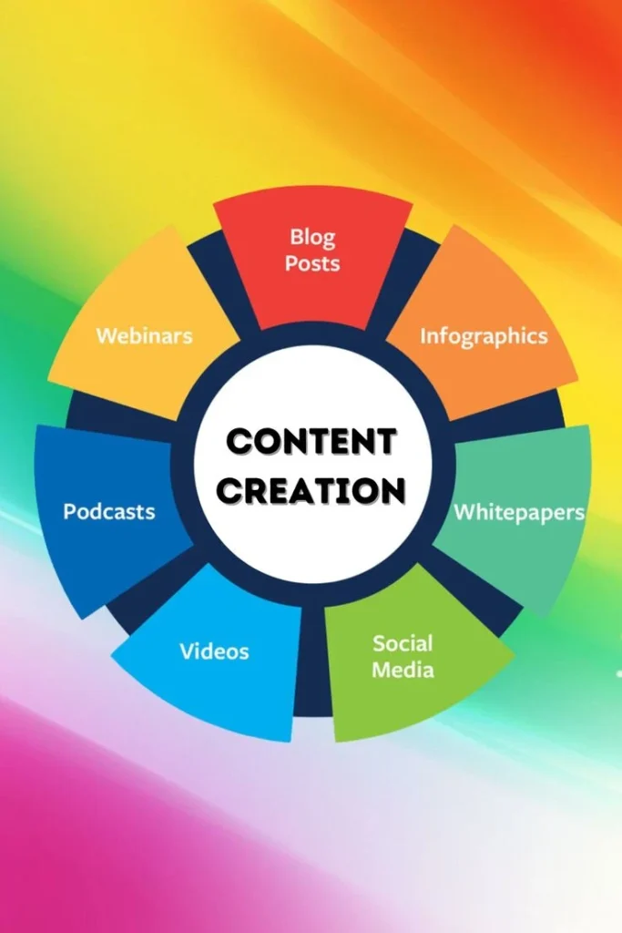 Best digital marketing expert in calicut