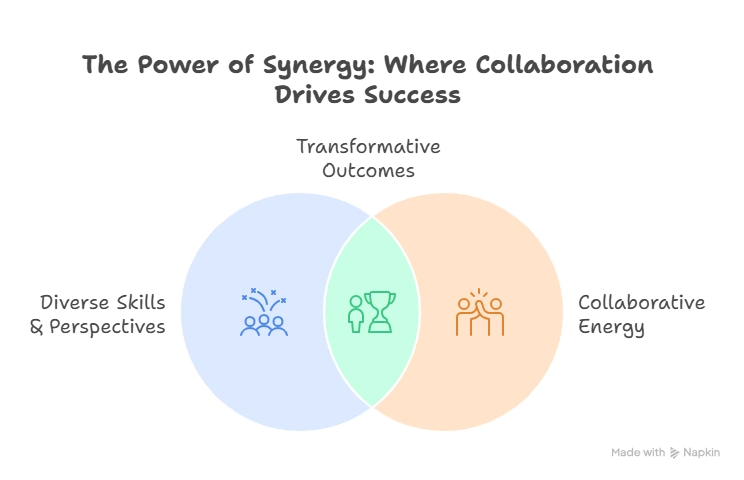 Best Freelance Digital Marketing Strategist in Calicut